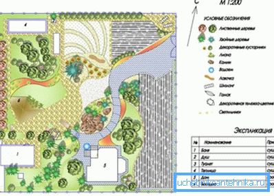 Una dintre opțiunile pentru planificarea unei cabane de vară