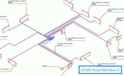Una dintre opțiunile de distribuire a conductelor
