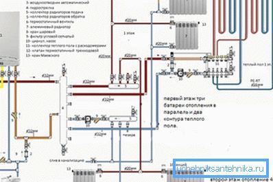 Una dintre opțiunile de încălzire într-o casă privată cu o podea caldă la primul etaj