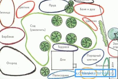 Una dintre opțiunile pentru planificarea cu succes a dachilor Una dintre opțiunile pentru planificarea cu succes a dachilor
