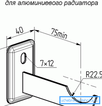 Un tip de dispozitiv de fixare pe perete