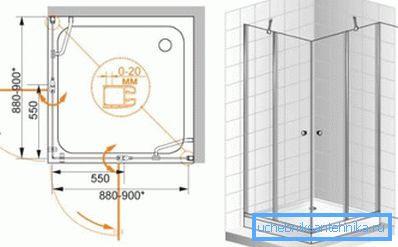 Una dintre cele mai comune dimensiuni