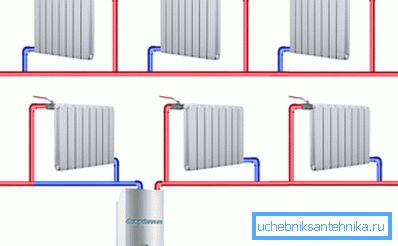 Circuitul cu circuit unic - un mod ieftin și eficient de încălzire
