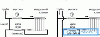 Sistem de încălzire cu o conductă și cu două conducte - cum se conectează Sistem de încălzire cu o conductă și cu două conducte - cum se conectează