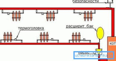 Schema de conectare a radiatoarelor cu o singură țeavă