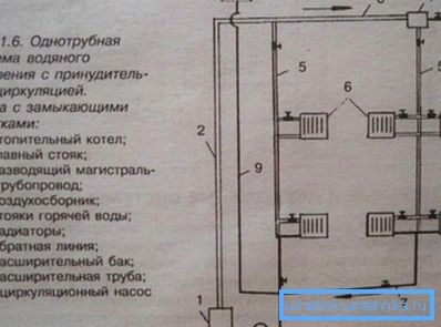 Cabluri monotube cu circulație forțată.