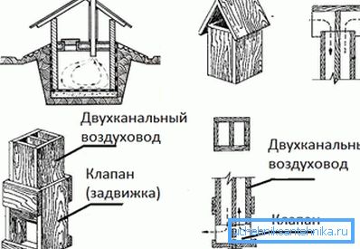 Ventilație cu o singură conductă Ventilație cu o singură conductă