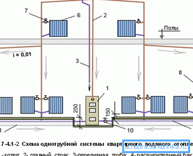 Conectarea monotub a dispozitivelor de încălzire ale unei clădiri rezidențiale cu două etaje.
