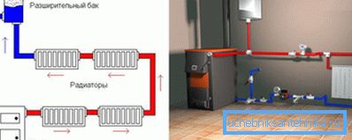 Sisteme de încălzire cu o conductă și două conducte cu un rezervor de expansiune deschis Sisteme de încălzire cu o conductă și două conducte cu un rezervor de expansiune deschis