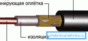 Rezistență solidă Rezistență solidă