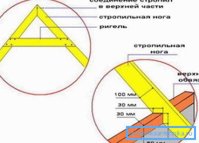 Înregistrați sistemul de înfiletare Înregistrați sistemul de înfiletare