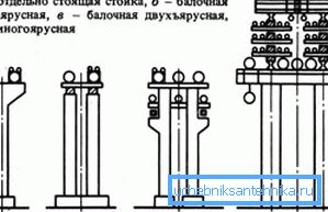 Suporți folosiți pentru sisteme. Suporți folosiți pentru sisteme.