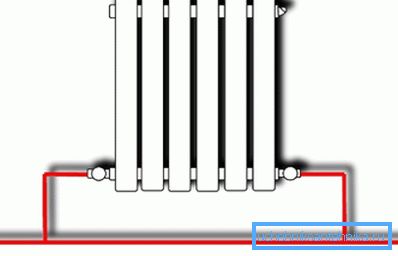 Aspectul optim al radiatorului.