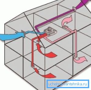Organizarea mișcării masei de aer Organizarea mișcării masei de aer
