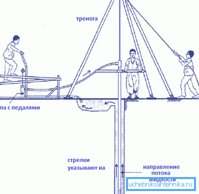 Organizarea pătrunderii șocurilor cu spălare