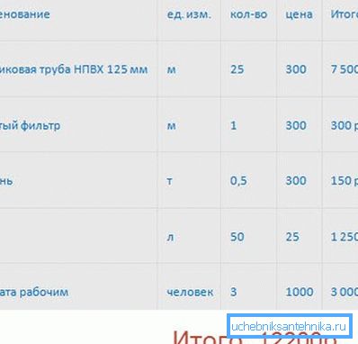 Tabel indicativ de costuri Tabel indicativ de costuri