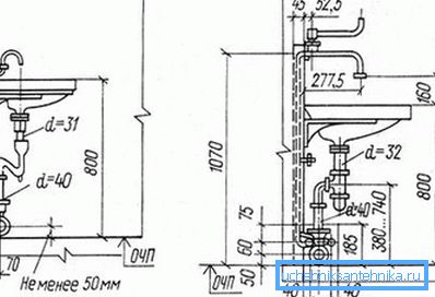 Dimensiuni aproximative pentru instalarea chiuvetei