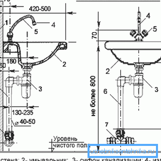 Dimensiuni aproximative pentru instalare Dimensiuni aproximative pentru instalare