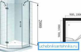 Dimensiunile aproximative ale colțului de duș Dimensiunile aproximative ale colțului de duș