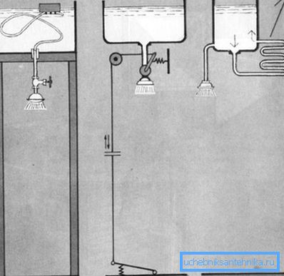 Soluții tehnice originale pentru fabricarea unui rezervor de duș, care ajută la rezolvarea problemelor de alimentare cu apă convenabilă sau la creșterea intensității încălzirii din mediul înconjurător