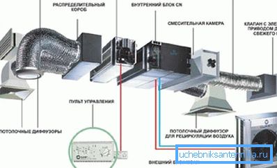 Unitățile principale ale sistemului divizat Unitățile principale ale sistemului divizat