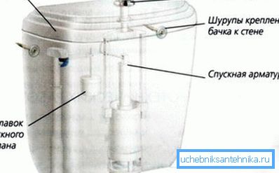 Piese principale pentru rezervorul de toaletă