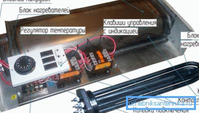 Principalele părți ale încălzitorului electric.