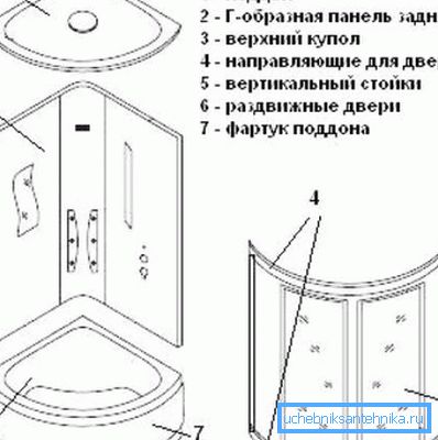 Principalele elemente ale cabinei de duș Principalele elemente ale cabinei de duș
