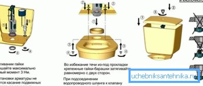 Principalele etape ale instalării rezervorului Principalele etape ale instalării rezervorului