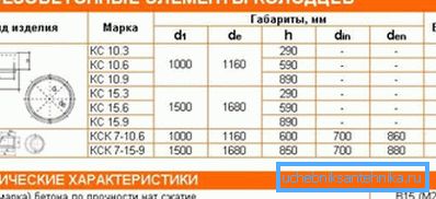 Marci principale și mărimi de inele de prindere