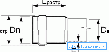 Parametrii de bază