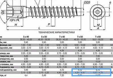 Dimensiunile principale ale confirmărilor Dimensiunile principale ale confirmărilor