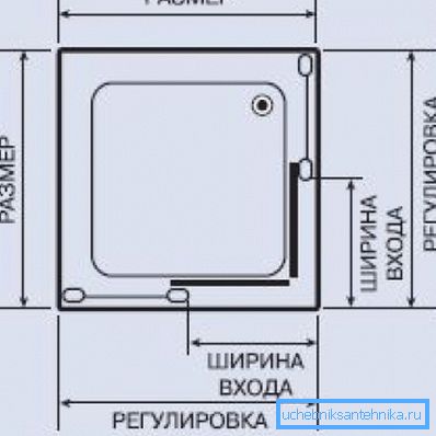 Dimensiunile principale pe care trebuie să le cunoașteți pentru alegerea corectă a cabinei de duș pătrată. Dimensiunile principale pe care trebuie să le cunoașteți pentru alegerea corectă a cabinei de duș pătrată.