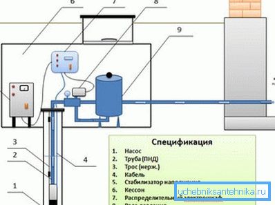 Componentele principale ale unui sistem de producție a apei de scurgere Componentele principale ale unui sistem de producție a apei de scurgere