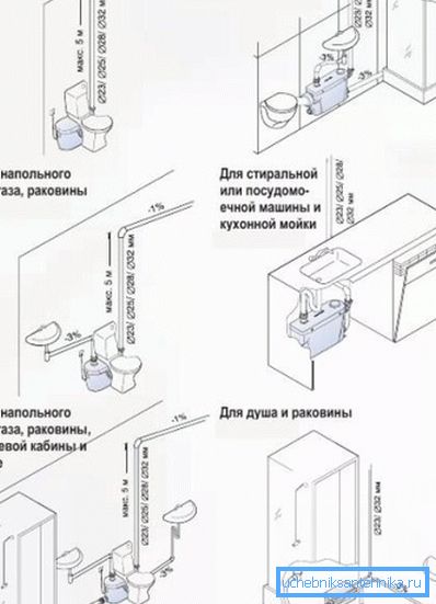 Caracteristicile instalării dispozitivului Caracteristicile instalării dispozitivului