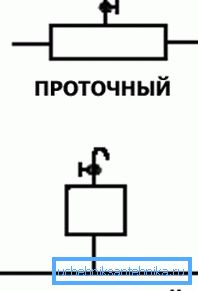Diferența dintre receptoarele care curg și care nu curge între ele