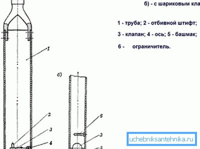 Diferențe în dispozitivele cu supape cu bilă și plată. Diferențe în dispozitivele cu supape cu bilă și plată.
