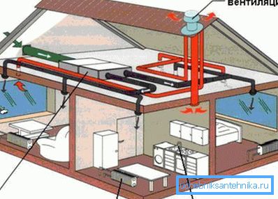 Încălzirea este o parte integrantă a sistemelor de climatizare Încălzirea este o parte integrantă a sistemelor de climatizare