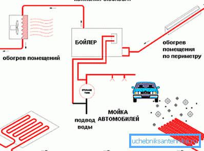 Încălzire prin lucrul într-un centru de îngrijire a autovehiculelor. Încălzire prin lucrul într-un centru de îngrijire a autovehiculelor.
