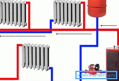 Încălzirea cu un cazan autonom pentru încălzirea lichidului de răcire, a unui rezervor de expansiune și a unei pompe de circulație.