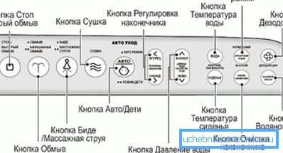 Bidet panoul de control al funcției Bidet panoul de control al funcției