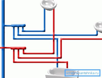 Conectarea paralelă a unităților sanitare Conectarea paralelă a unităților sanitare