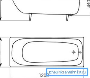Parametrii unei băi acrilice standard