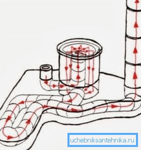 Scuipați racheta de pe țeavă - o diagramă schematică Scuipați racheta de pe țeavă - o diagramă schematică