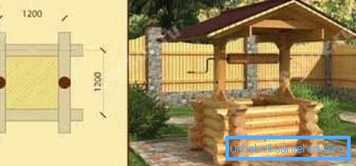 Parafrazând, de exemplu, un bine făcut, este talentat în totul - în barieră, în casa acoperișului și în designul parcelei adiacente. Parafrazând, de exemplu, un bine făcut, este talentat în totul - în barieră, în casa acoperișului și în designul parcelei adiacente.