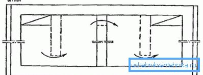 Planul de drenaj al ventilației