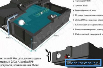 Conteiner din plastic pentru duș de vară cu încălzitor electric de apă încorporat și cap de duș cu robinet. Conteiner din plastic pentru duș de vară cu încălzitor electric de apă încorporat și cap de duș cu robinet.