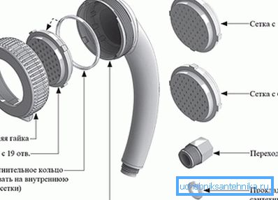 Din această imagine este foarte ușor să înțelegeți cum să dezasamblați capul dușului, deoarece dispozitivul tuturor acestor produse este similar Din această imagine este foarte ușor să înțelegeți cum să dezasamblați capul dușului, deoarece dispozitivul tuturor acestor produse este similar