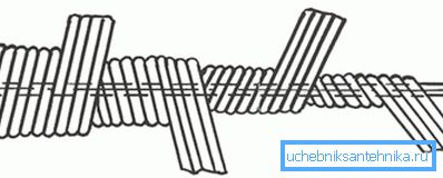 La vârful structurii puteți vedea cum se formează și cât de multe straturi se compune