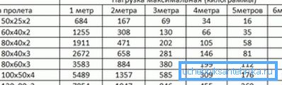 Selectarea conductei, în funcție de îndoire la încărcarea centrală (partea mare în poziție verticală) Selectarea conductei, în funcție de îndoire la încărcarea centrală (partea mare în poziție verticală)